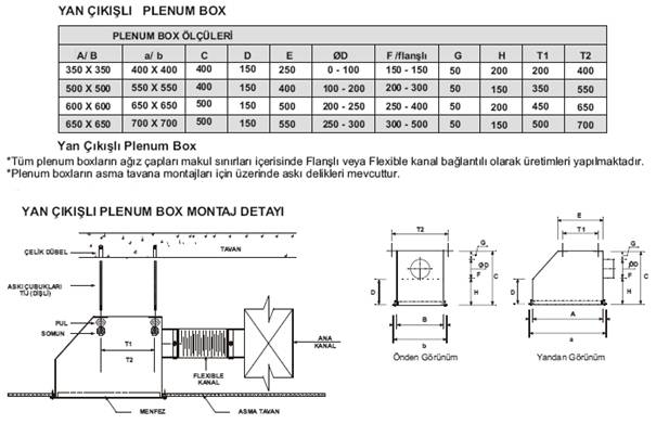 MENFEZ KUTUSU �L��LER�